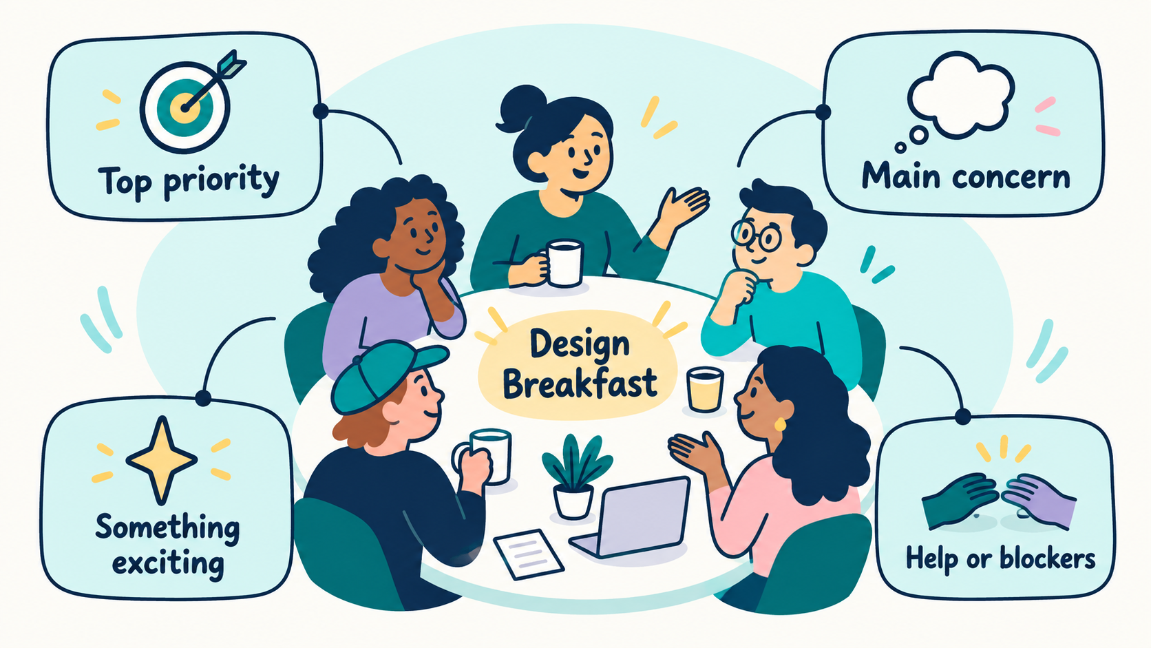 Illustration of a Design Breakfast where a team shares priorities, concerns, exciting work and blockers